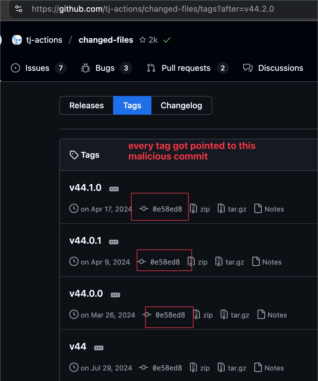 Image source: https://github.com/tj-actions/changed-files/issues/2464#issuecomment-2726055302
